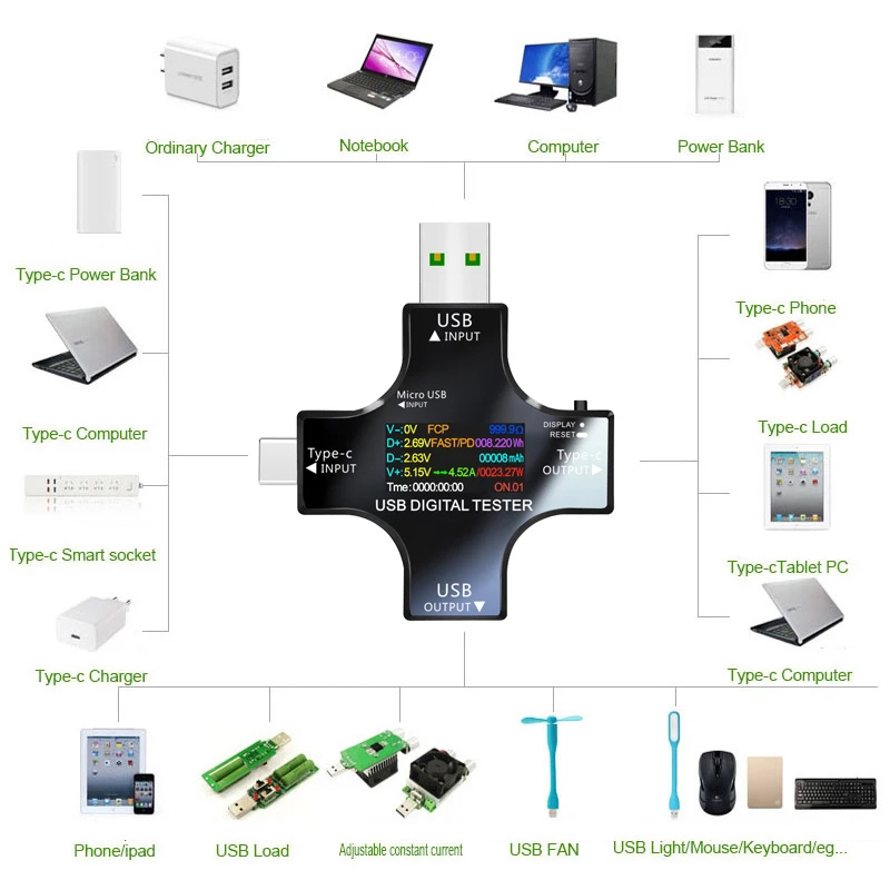 8.0A USB Tester DC Type-C PD D - Usb Ammeter Tester recensione e prezzo