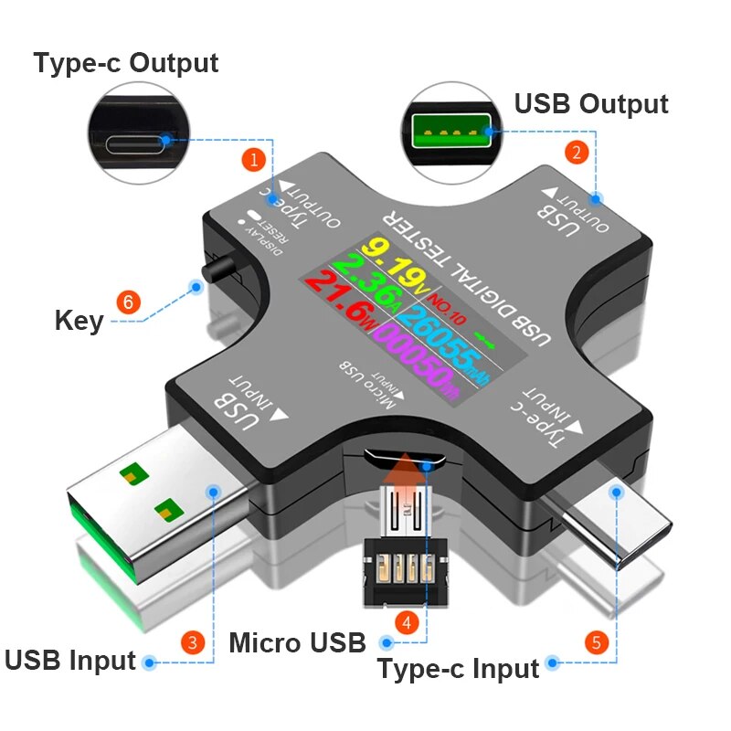 USB Tester DC Type-C PD Digita - Usb Ammeter Tester recensione e prezzo